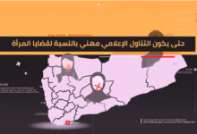 صورة محددات مهنية للتناول الاعلامي حول قضايا المرأة في اليمن