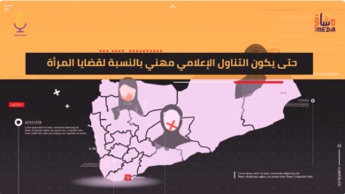 صورة محددات مهنية للتناول الاعلامي حول قضايا المرأة في اليمن